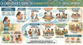 A caregiver's guide to human psychosocial development - NaturallyDigitalUS Store 3