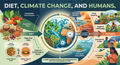Diet plus climate change and humans - NaturallyDigitalUS Store 3